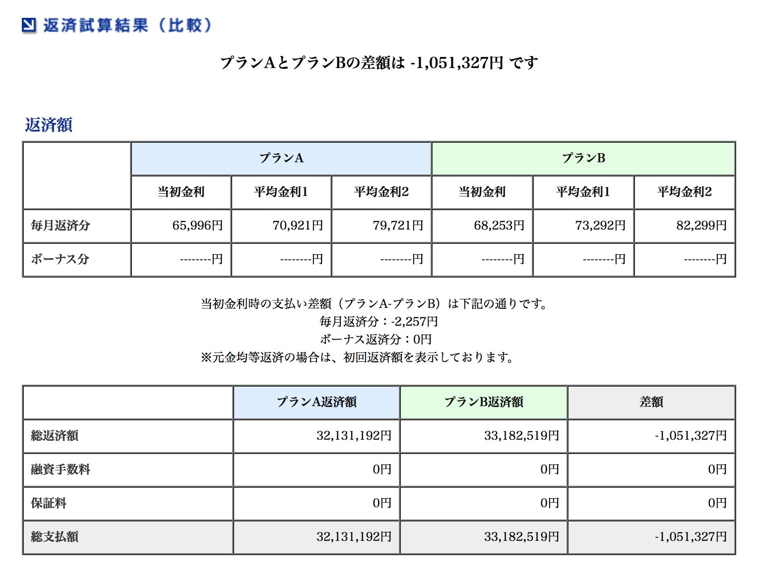 糖尿病でも団信の問題をクリアして住宅ローンを借りる方法