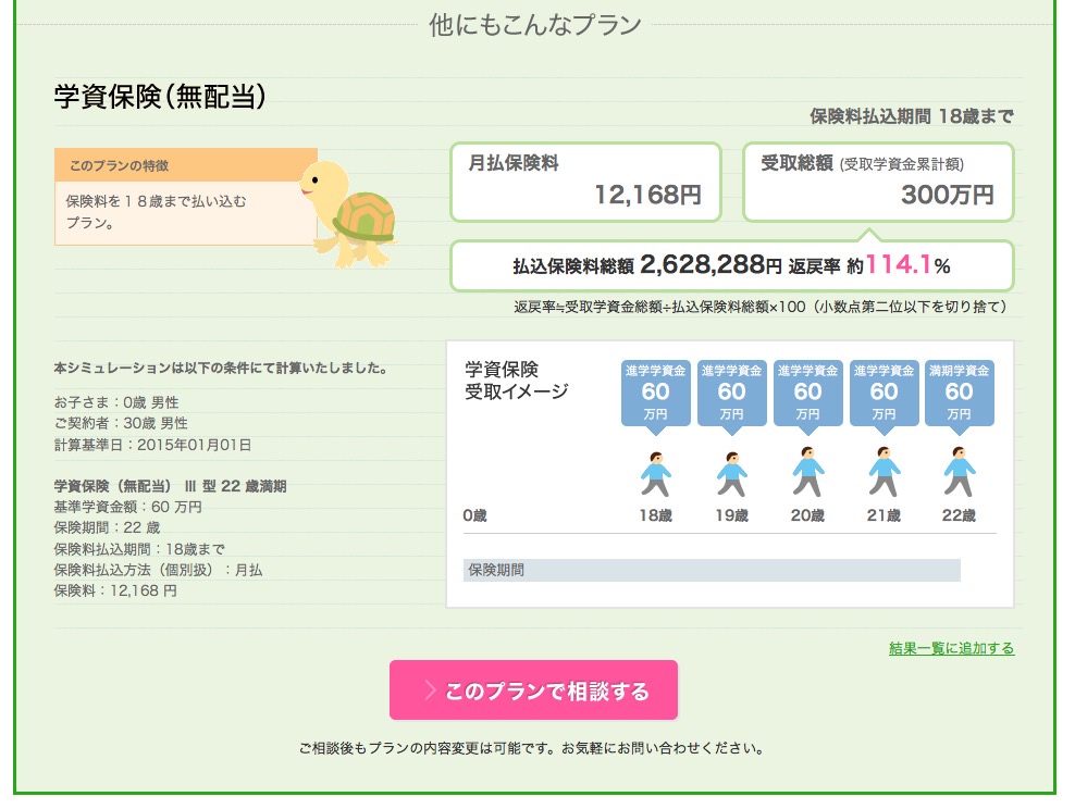 教育費　平均