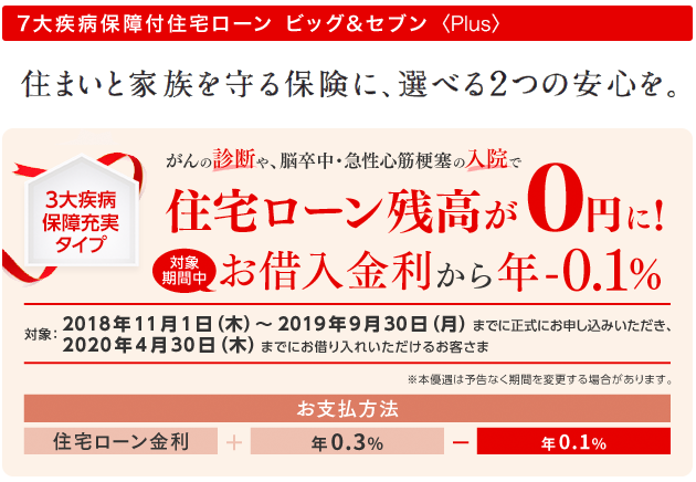 7大疾病保障付住宅ローン ビッグ&セブン〈Plus〉