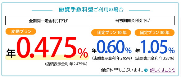 三井住友信託銀行の住宅ローン金利(2019年8月)