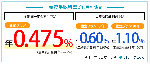 三井住友信託銀行の住宅ローン金利(2019年10月)