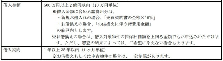 じぶん銀行の住宅ローンの借り入れ可能額と借り入れ期間