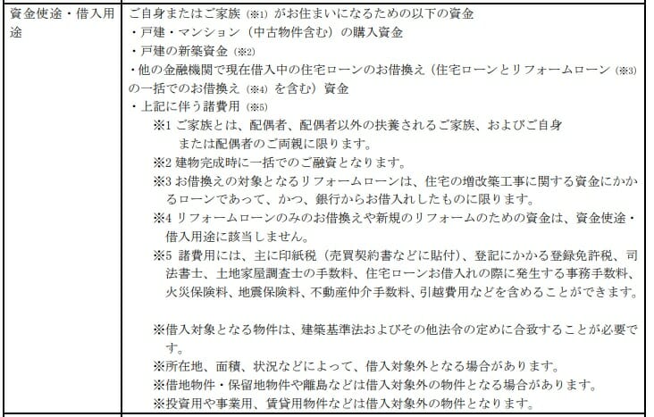 じぶん銀行の住宅ローンの資金用途