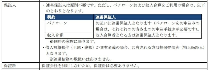 じぶん銀行の住宅ローンの保証会社・保証人