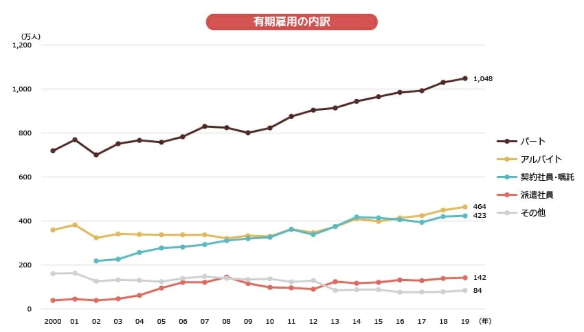 派遣でも審査に通るのか 住信sbi住宅ローンの審査情報まとめ ネット銀行100の活用術