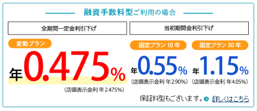 三井住友信託銀行