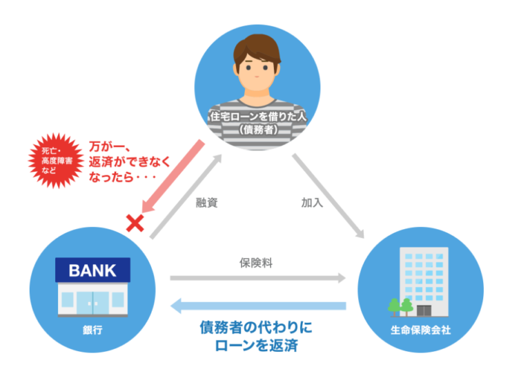 住宅ローンのペアローン、連帯債務、連帯保証の違い丸わかり／メリット・デメリットを解説