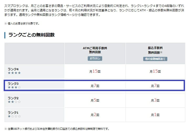 住信SBIネット銀行のスマートプログラム「スマプロランク」