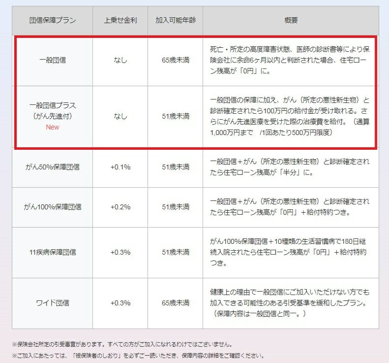 PayPay銀行(旧ジャパンネット銀行)の住宅ローンの団信