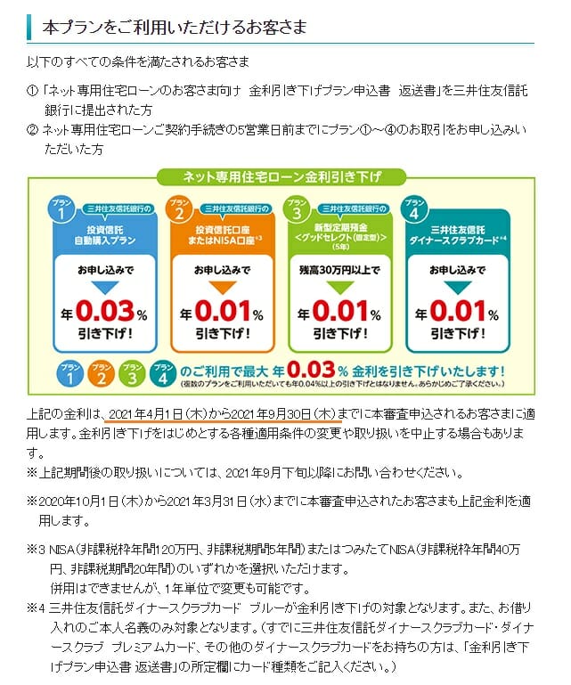 住信SBIネット銀行の住宅ローン金利引き下げキャンペーン