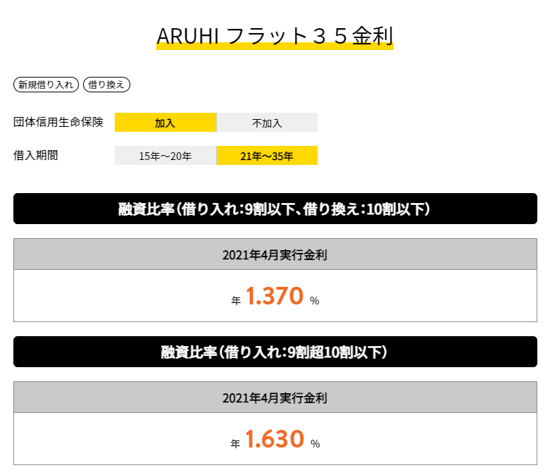 頭金なしの100 をフラット35でオトクに借りる方法