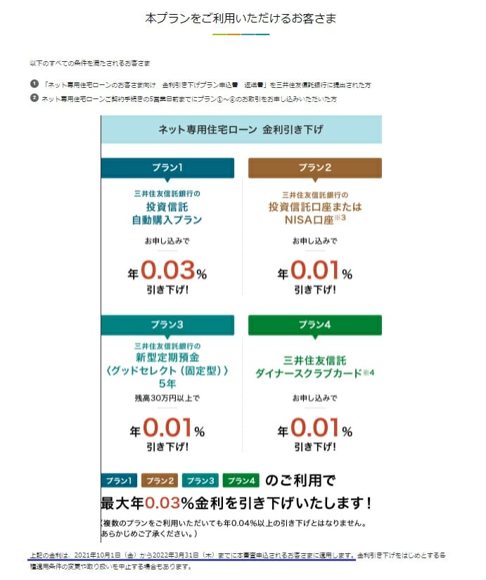 住信SBIネット銀行の住宅ローン金利引き下げキャンペーン（三井住友銀行との連携）