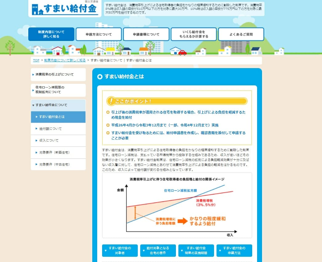 年収600万円の人が住宅ローンを3000万円借りるとこうなる